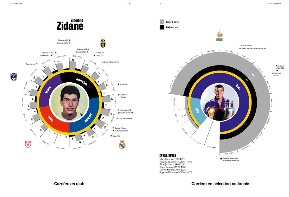 Livre "Zidane : roulette, tonsure et première étoile" - Foot Dimanche